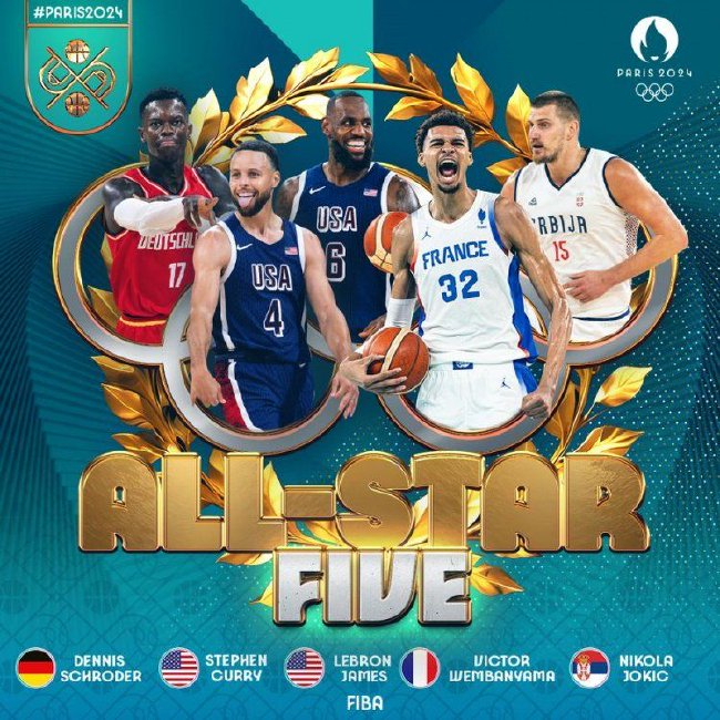 FIBA官宣奥运男篮最佳阵容:詹库约领衔,文班施罗德入选