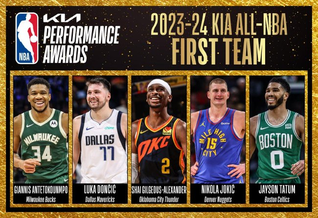NBA最佳阵容公布:詹姆斯创纪录20次入选三阵,杜兰特二阵